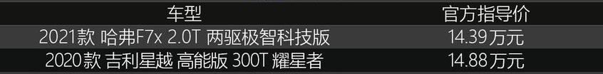 长安,哈弗,长城,博瑞