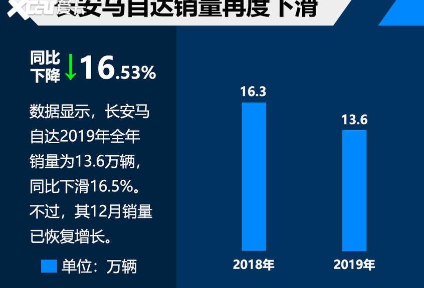 马自达,长安,马自达CX-30,马自达CX-5
