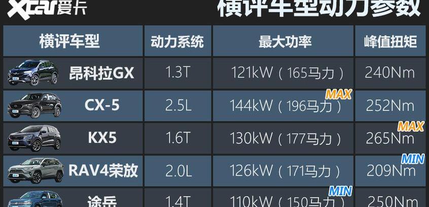 RAV4荣放,昂科拉GX,昂科拉,途岳,大众
