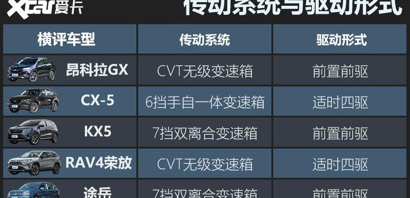 RAV4荣放,昂科拉GX,昂科拉,途岳,大众
