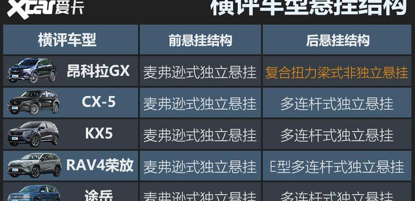 RAV4荣放,昂科拉GX,昂科拉,途岳,大众