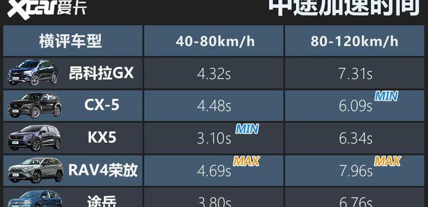 RAV4荣放,昂科拉GX,昂科拉,途岳,大众