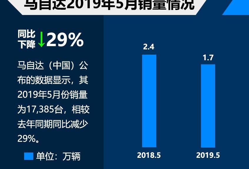 马自达,长安,阿特兹,一汽