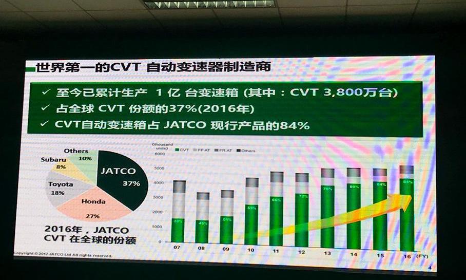 日产,大众,优越,发现,轩逸