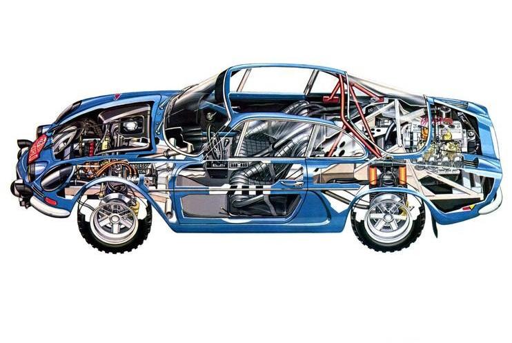 Alpine,Alpine A110