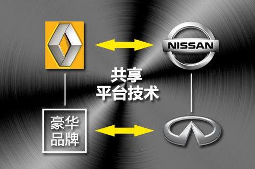 DS,雪铁龙,英菲尼迪,Alpine,北京