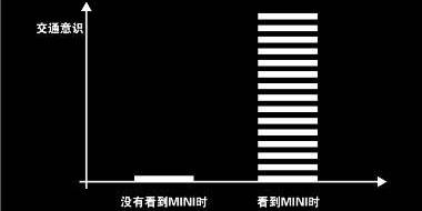 MINI,炮,飞驰,大众,DS