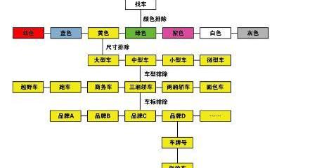 MINI,炮,飞驰,大众,DS