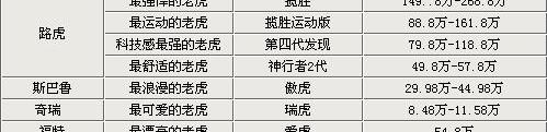 路虎,揽胜,发现,揽胜运动版