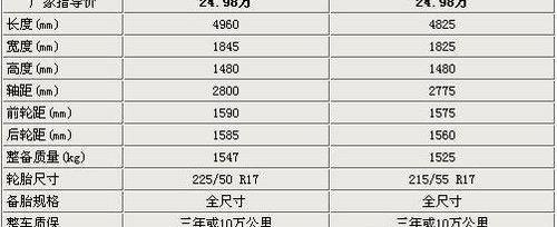 雅阁,凯美瑞,天籁