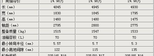 雅阁,天籁,东风,起亚