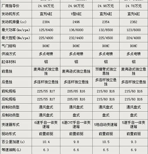 君越,天籁,雅阁,凯美瑞,别克