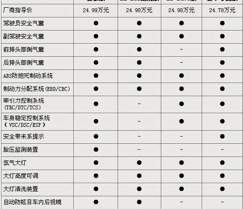 君越,天籁,雅阁,凯美瑞,别克
