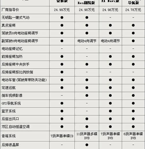 君越,天籁,雅阁,凯美瑞,别克