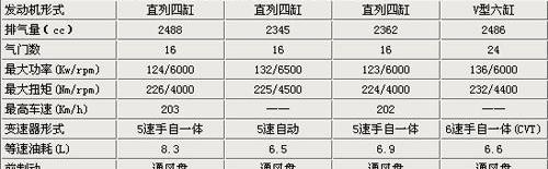 马自达,天籁,雅阁,凯美瑞,一汽