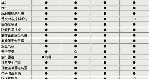 马自达,天籁,雅阁,凯美瑞,一汽