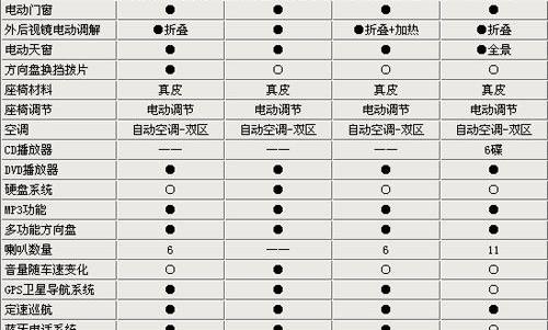 马自达,天籁,雅阁,凯美瑞,一汽