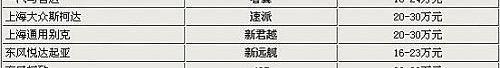 斯柯达,大众,马自达,君越,速派