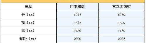 雅阁,思域,本田,君威,凯美瑞