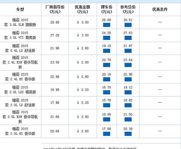 雅阁,凌派,本田,飞度,缤智