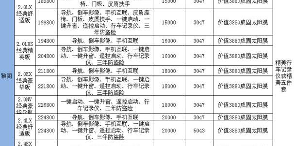 雅阁,本田,凌派,理念