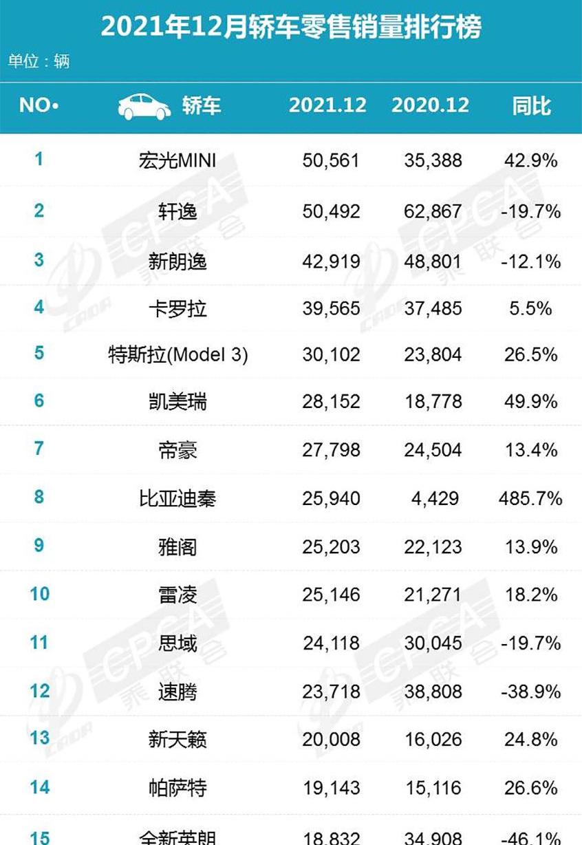 宝马,比亚迪,朗逸,特斯拉,雅阁