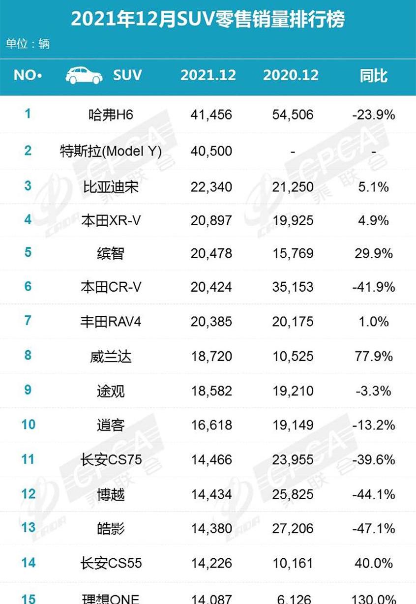 宝马,比亚迪,朗逸,特斯拉,雅阁