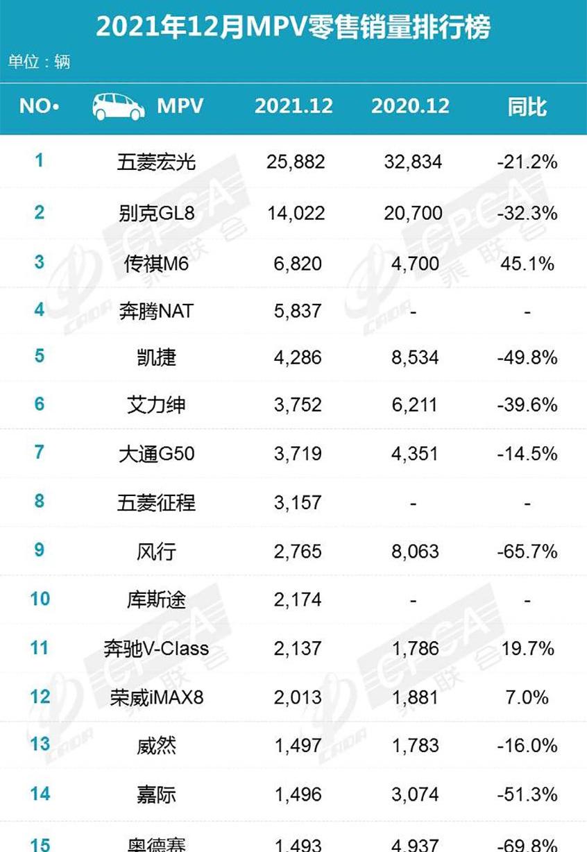 宝马,比亚迪,朗逸,特斯拉,雅阁