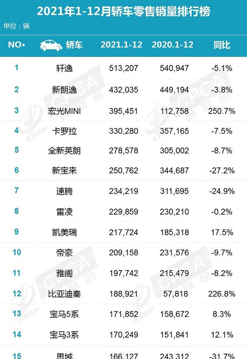 宝马,比亚迪,朗逸,特斯拉,雅阁