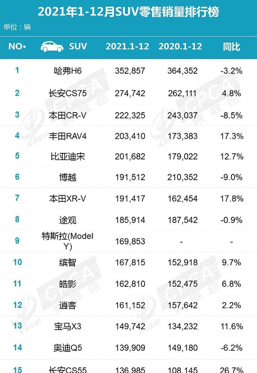 宝马,比亚迪,朗逸,特斯拉,雅阁