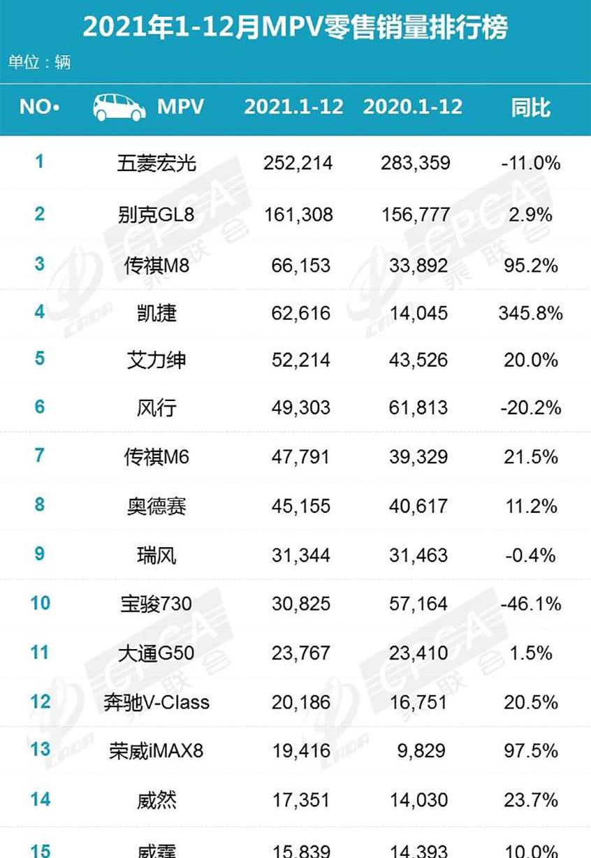 宝马,比亚迪,朗逸,特斯拉,雅阁