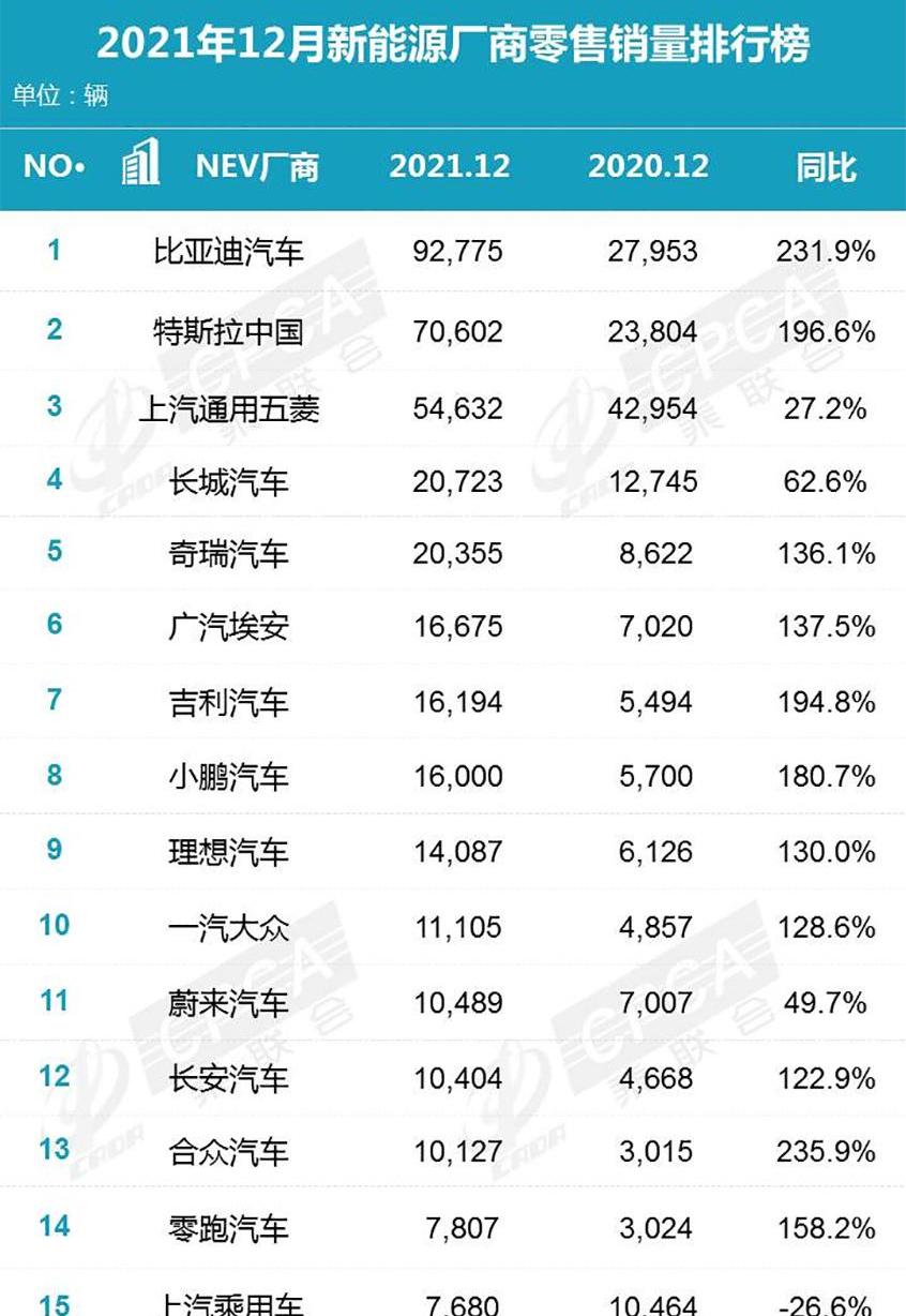 宝马,比亚迪,朗逸,特斯拉,雅阁