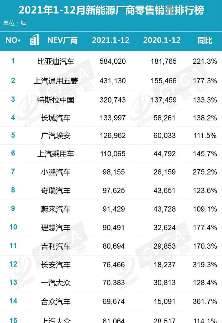 宝马,比亚迪,朗逸,特斯拉,雅阁