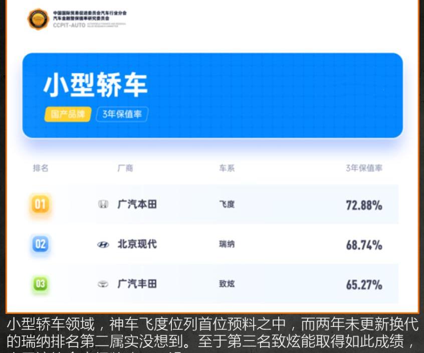 飞度,本田,北京,丰田,YARiS L 致炫