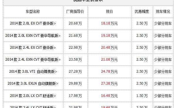 雅阁,本田,奥德赛