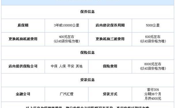 本田,比亚迪,雅阁