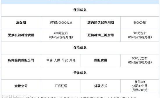 本田,比亚迪,雅阁