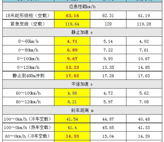 天籁,雅阁,凯美瑞,本田,日产
