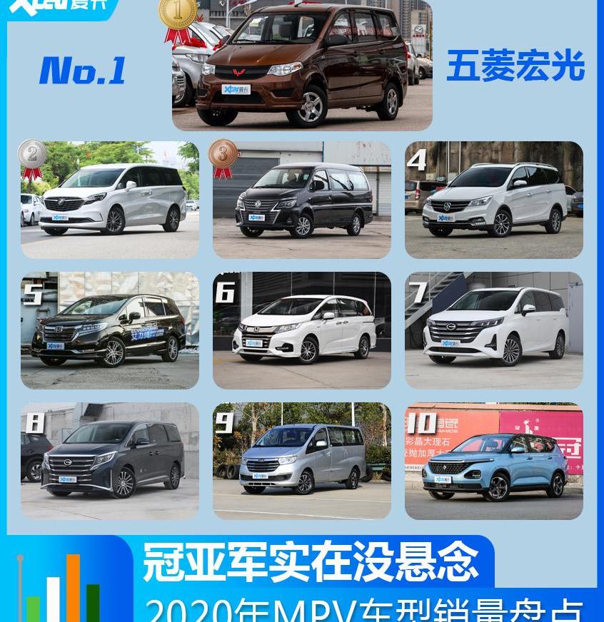 广汽传祺,本田,奥德赛,传祺M6,传祺M8