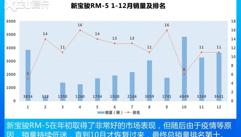 广汽传祺,本田,奥德赛,传祺M6,传祺M8