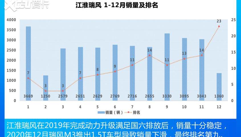 广汽传祺,本田,奥德赛,传祺M6,传祺M8