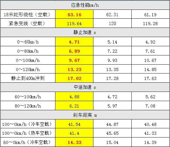 天籁,雅阁,凯美瑞,本田,日产