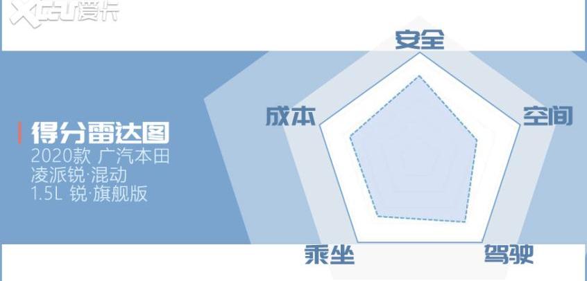 凌派,本田,丰田,雅阁,皓影