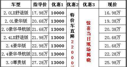奥迪,雅阁,本田,飞度,凌派