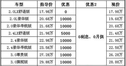 雅阁,奥迪,本田