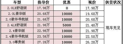 雅阁,本田,奥迪