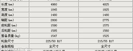 凯美瑞,雅阁,丰田,天籁