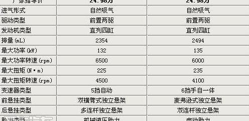 凯美瑞,雅阁,丰田,天籁