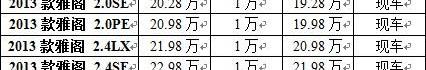 雅阁,奥迪,本田