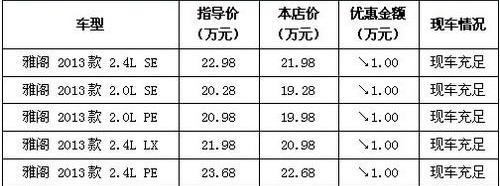 雅阁,本田,777